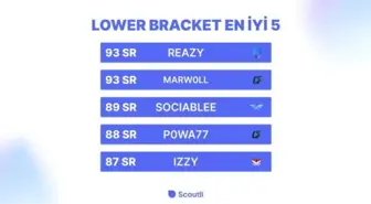 Scoutli VCT Lower Bracket En İyi 5 oyuncusunu belirledi!