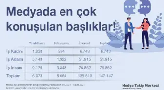 Medya 'iş insanı', sosyal medya ise 'iş adamı' demeyi tercih ediyor