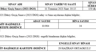 ÖSYM Kocaeli Sınav Koordinasyon Kurulunun Dikey Geçiş Sınavı (2021 - DGS) Tedbirleri ile İlgili Basın Duyurusu