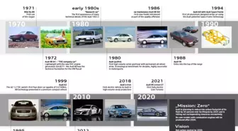 Audi Vorsprung durch Technik sloganının 50. yılını kutluyor