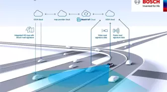 Bosch ve Volkswagen'den yüksek çözünürlüklü haritalar