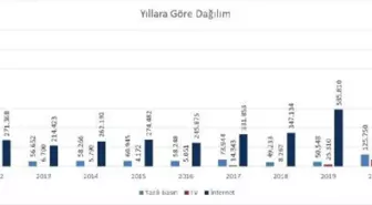 Deprem haberleri son 3 yılda yüzde 148 arttı