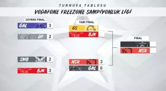 2021 VFŞL Yaz Mevsimi'nde ilk finalist NASR Esports oldu!