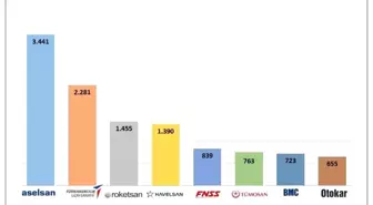 IDEF'in ardından gözler Türk markalara çevrildi