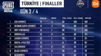 PMCO Türkiye finallerinde 3. gün tamamlandı, turnuvanın son maçları bugün!