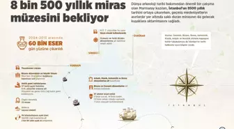 8 bin 500 yıllık miras müzesini bekliyor