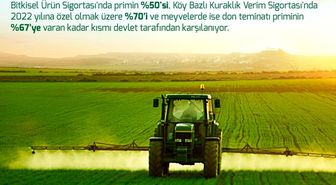 Son dakika haberleri! Bitkisel Ürün Sigortaları'nda 2022 yılı üretim sezonu açıldı