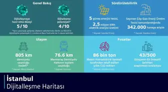 Dünyanın çeşitli bölgelerindeki şehirlerin dijitalleşme haritası çıkarıldı