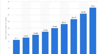 İklim değişikliği yapay et patentlerini 7 bine taşıdı