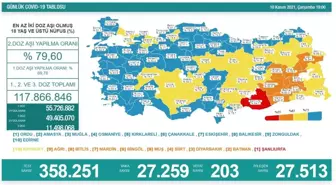 Son dakika! Son 24 saatte korona virüsten 203 kişi hayatını kaybetti