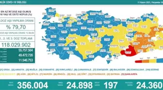 Son 24 saatte korona virüsten 197 kişi hayatını kaybetti