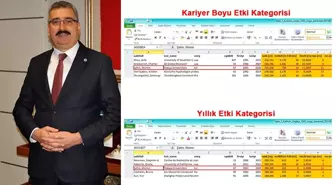 Üniversitemiz Rektörü Prof. Dr. Mümin ŞAHİN Bir Kez Daha 'Dünyanın En Etkili Bilim İnsanları' Listesinde Yeni