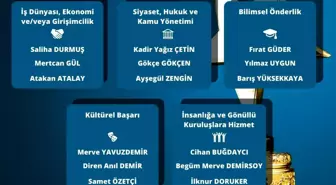 27. TOYP Türkiye'nin 10 Başarılı Genci Finalistleri belli oldu