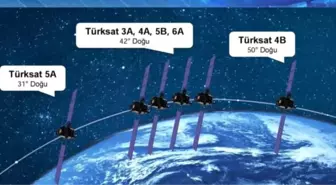 Türksat 5b, 2021 Sonu; Türksat 6a 2023'te Uzaya Fırlatılacak