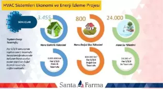 İlaç sektöründe geliştirilen projeyle doğal kaynakların tasarrufuna katkı