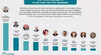 Dijital basının 2021 gündemi açıklandı