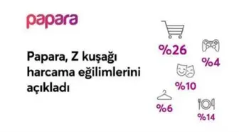 Papara Z kuşağı harcama eğilimlerini açıkladı
