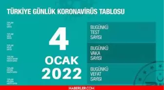 Bugünkü vaka sayısı açıklandı mı? 4 Ocak 2022 koronavirüs tablosu yayınlandı mı? Türkiye'de bugün kaç kişi öldü? Bugünkü Covid tablosu açıklandı mı?