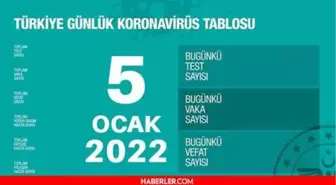 5 Ocak 2022 koronavirüs tablosu yayınlandı mı? Son dakika bugünkü vaka sayısı açıklandı mı? Türkiye'de bugün kaç kişi öldü? Bugünkü Covid tablosu!