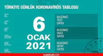 6 Ocak 2022 koronavirüs tablosu yayınlandı mı? Son dakika bugünkü vaka sayısı açıklandı mı? Türkiye'de bugün kaç kişi öldü? Bugünkü Covid tablosu!