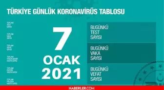 7 Ocak 2022 koronavirüs tablosu yayınlandı mı? Son dakika bugünkü vaka sayısı açıklandı mı? Türkiye'de bugün kaç kişi öldü? Bugünkü Covid tablosu!