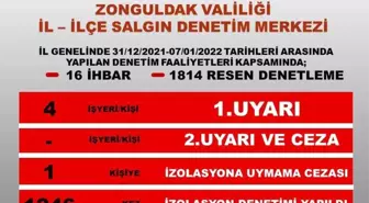 Zonguldak'ta bin 814 resen denetleme yapıldı