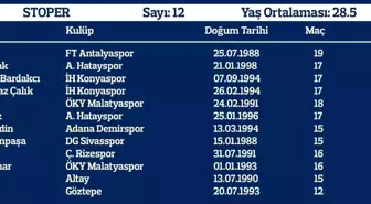 Yerli oyuncuların süresi yükseldi