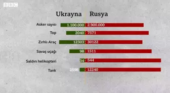 Ukrayna - Rusya krizi: Türk SİHA'larının olası bir çatışmada rolü ne olur?