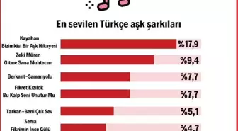 Türkiye'nin aşk şarkısı belli oldu