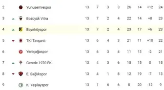 Bayırköyspor kendi sahasında TKİ Tavşanlı Linyitspor'u mağlup etti