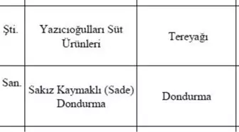 Samsun'un 'gıda yüzsüzleri' açıklandı