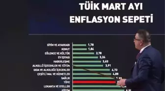 Cem Küçük'ten akıllara zarar enflasyon analizi: Bergen filmine nasıl oldu da 7 milyon kişi gitti?