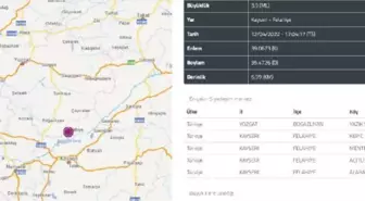 Kayseri'de 3.9 büyüklüğünde deprem