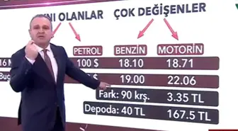 Akaryakıt fiyatlarına sinirlenen sunucu, canlı yayında Enerji Bakanlığı ve EPDK'ya sitem etti: 1 litrede 90 kuruş kazıklanıyorum