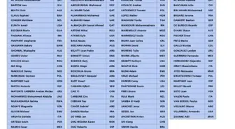 FIFA, Katar'da düzenlenecek Dünya Kupası'nda görev yapacak hakemlerin listesini açıkladı. Cüneyt Çakır listede yer almadı.