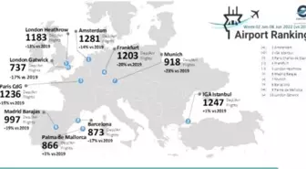 Türkiye, uçuş verilerinde pandemi öncesi istatistiklerinin yüzde 89'una ulaşarak Avrupa'yı geride bıraktı
