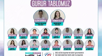 Çerkezköy Belediyesi'nden Lgs Başarısı