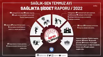 Sağlık-Sen: Temmuzda 115 Saldırganın Neden Olduğu 30 Şiddet Vakasında 60 Sağlık Çalışanı Mağdur Oldu