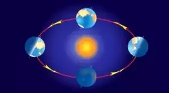 Ekinoks nedir? Ekinoks ne zaman olur? Aralık ekinoksu ne zaman?