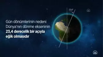 (VİDEO-GRAFİK) 21 Aralık Kış Gün Dönümü