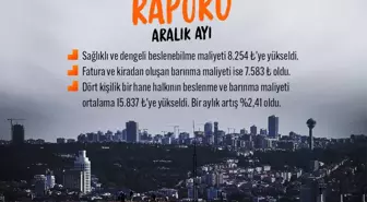 Halkevleri, Yeni Asgari Ücret Sonrası Ankara'da 4 Kişilik Ailenin Aylık Geçim Maliyetini Hesapladı: 15 Bin 837 Lira