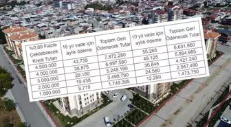 Düşük faizli konut kredisi şartları! (%0,69 faiz oranı) Orta gelirlilere verilecek konut kredisinden kimler faydalanabilir?