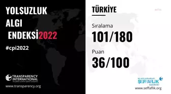 Uluslararası Şeffaflık Örgütü'nün 2022 Yolsuzluk Algı Endeksi Açıklandı: Türkiye 180 Ülke Arasında 101. Sıraya Geriledi.