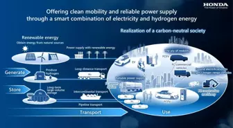 Honda'nın hidrojen çalışmaları hız kazandı