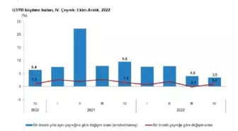 Büyüme rakamları açıklandı (2)