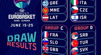 FIBA Kadınlar Avrupa Basketbol Şampiyonası'nda gruplar belli oldu