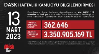 Dask: Kahramanmaraş Merkezli Depremler Nedeniyle Ödenen Tazminat Tutarı 3 Milyar 350 Milyon 905 Bin 169 TL'ye Ulaştı