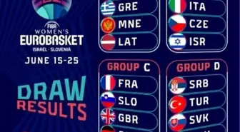 Türkiye'nin FIBA Kadınlar EuroBasket 2023 programı belli oldu