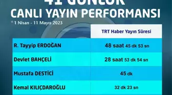 TRT Haber'de Erdoğan'a 48 saat, Kılıçdaroğlu'na 32 dakika yer verildi