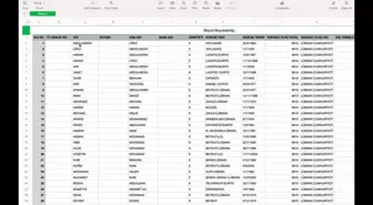 Demokrat Partili Aksoy, Yabancı Seçmen Listesini Paylaştı